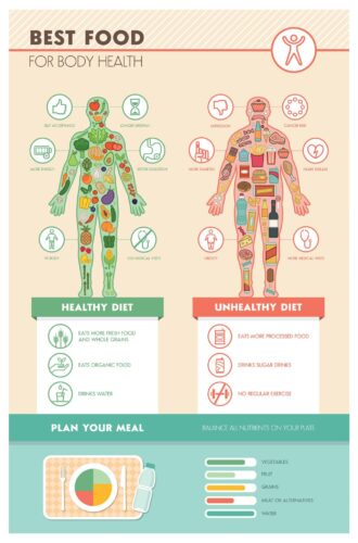signs blood sugar is out of control infographic
