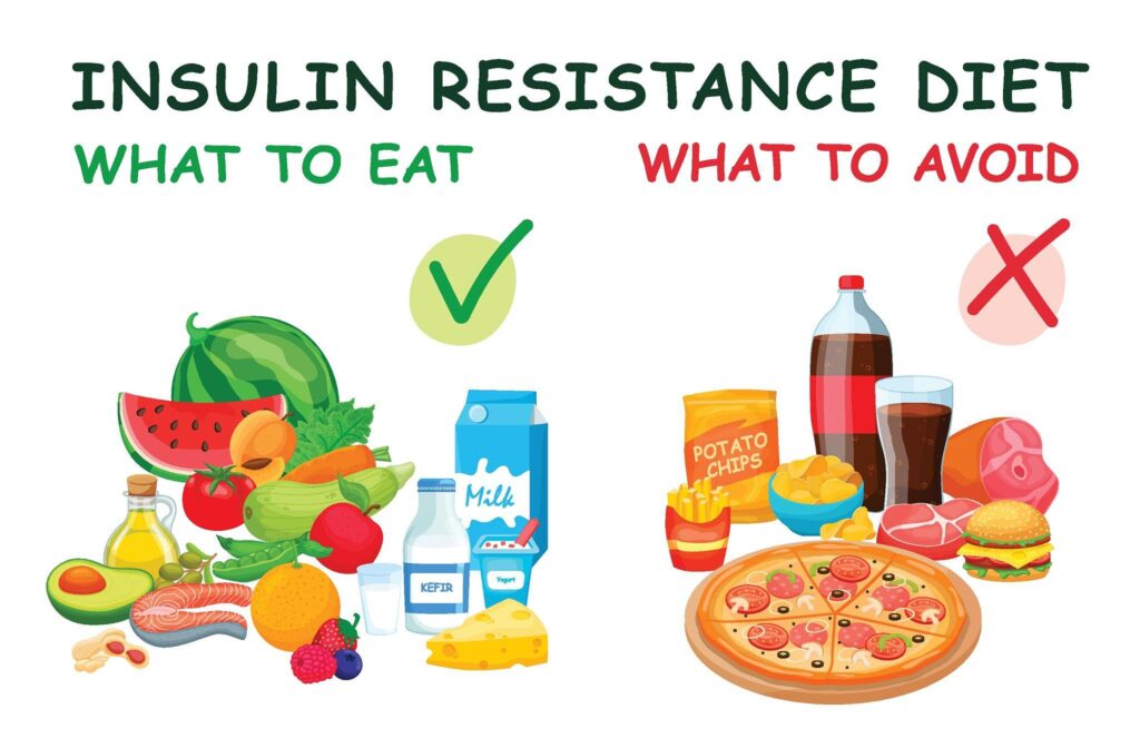 blood sugar improvement lifestyle result inforgraphic
