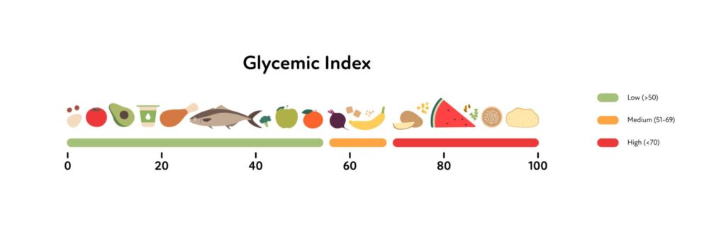 blood sugar supplements vs diet comparison infographic