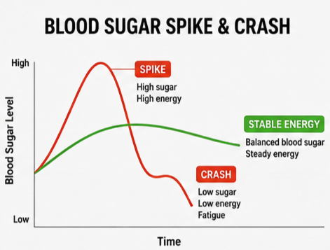 blood sugar crash-fatigue infographic